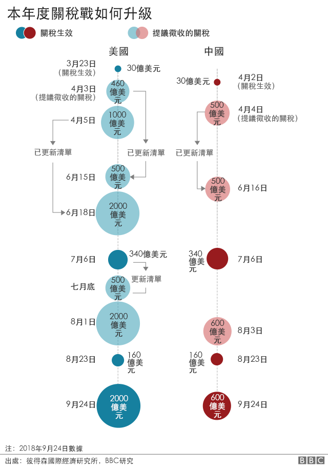 _103559366_us_china_timeline_sept18_2_640-nc.png