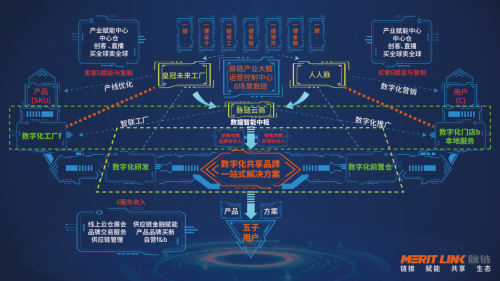数势携手脉链推出产业数字大脑 赋能产业互联网上下游
