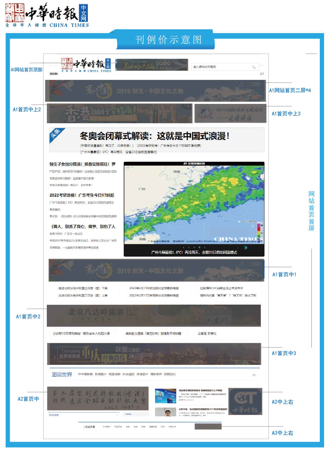 2022中华时报广告位+价格2-02-02.png